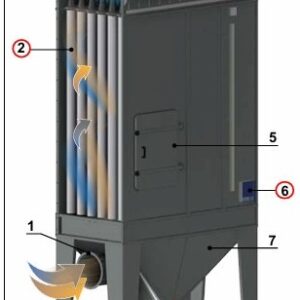 Coral AIRCOM COMPLIANT ATEX 113DST1 & Icon PRO eller MEC modeller